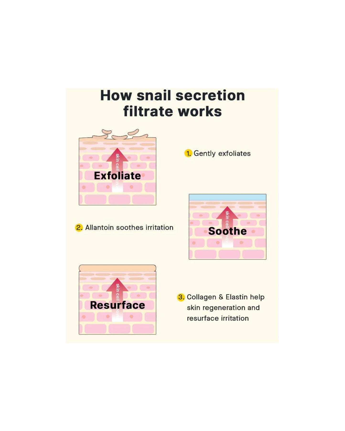 COSRX Advanced Snail 96 Mucin Power Essence 100ml