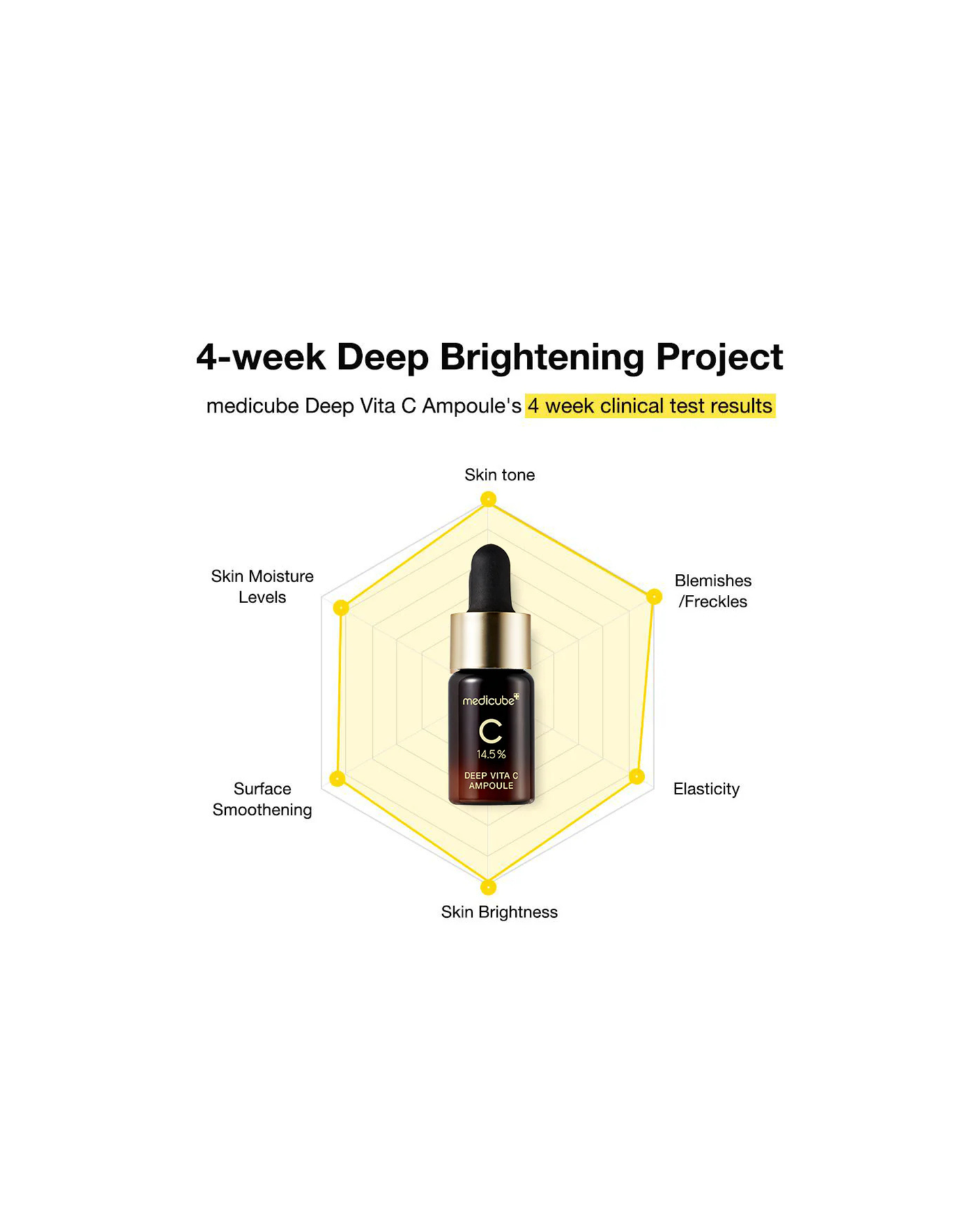 MEDICUBE Deep Vita C 14.5% Ampoule (Pack of 3)