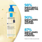 La Roche-Posay Lipikar AP+ Gentle Foaming Cleansing Oil 400ml