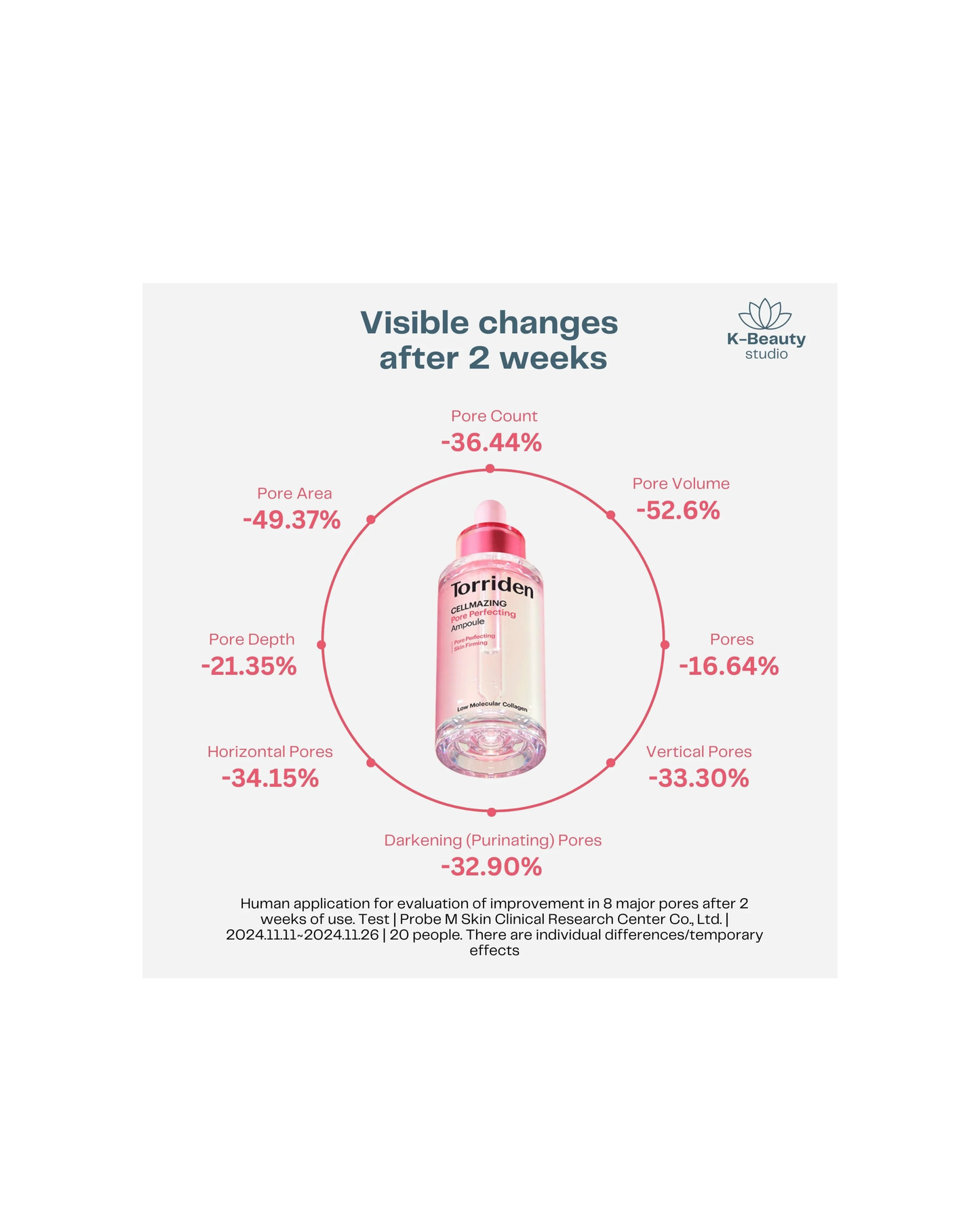 TORRIDEN Cellmazing Pore Perfecting Ampoule 30ml