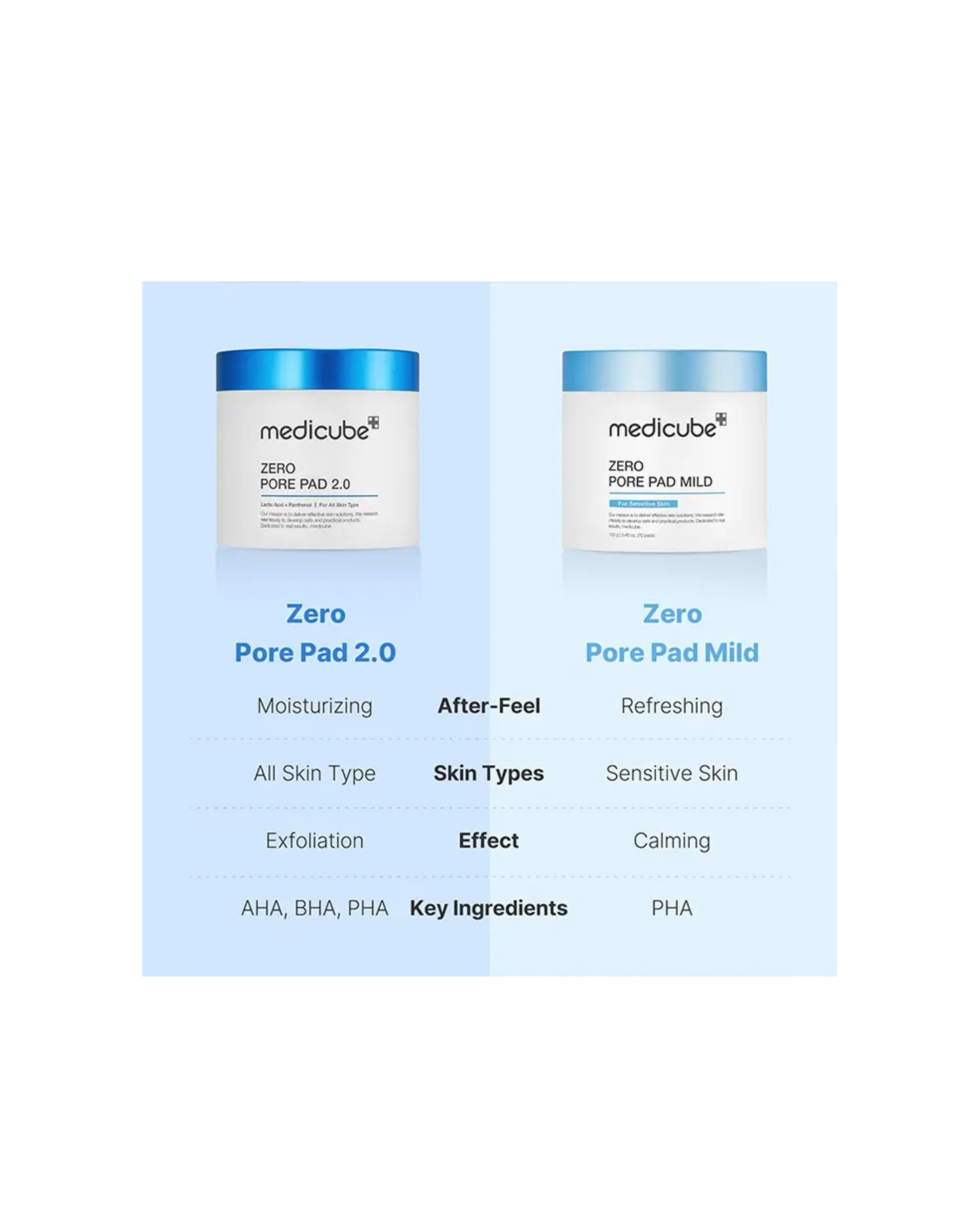 MEDICUBE Zero Pore Pad Mild (70 Pads)